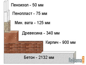 трудоустройство в хабаровске