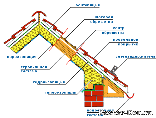 вакансии в миассе