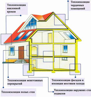 должностные инструкции начальника отдела кадров